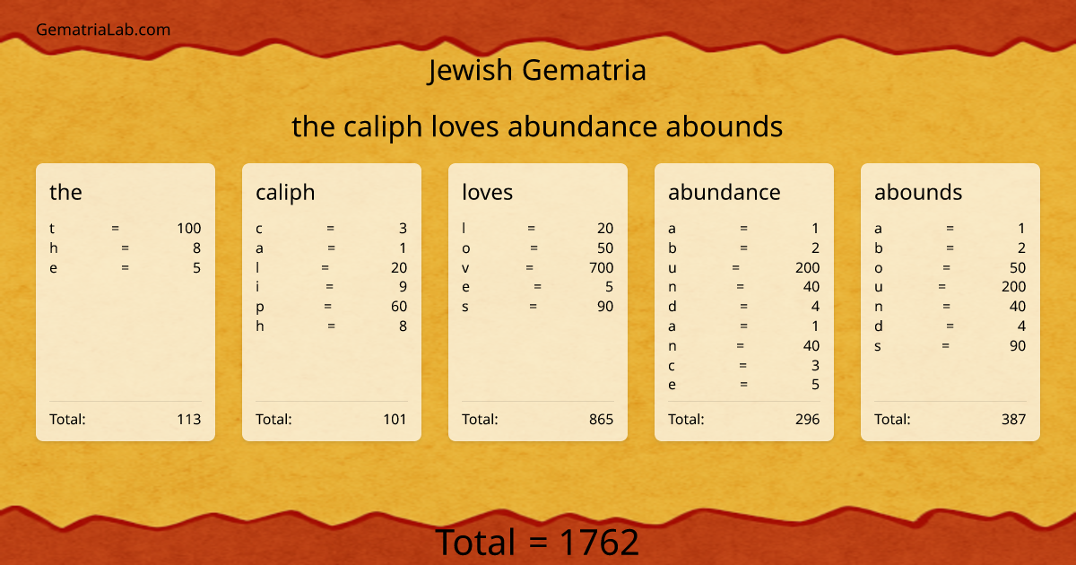 the caliph loves abundance abounds in jewish Gematria